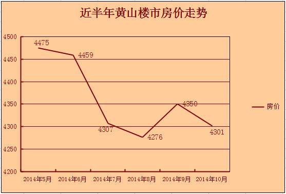 黄山最新房价动态及市场趋势分析，购房指南与走势预测