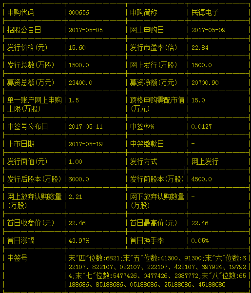 最新股中签号及其影响分析