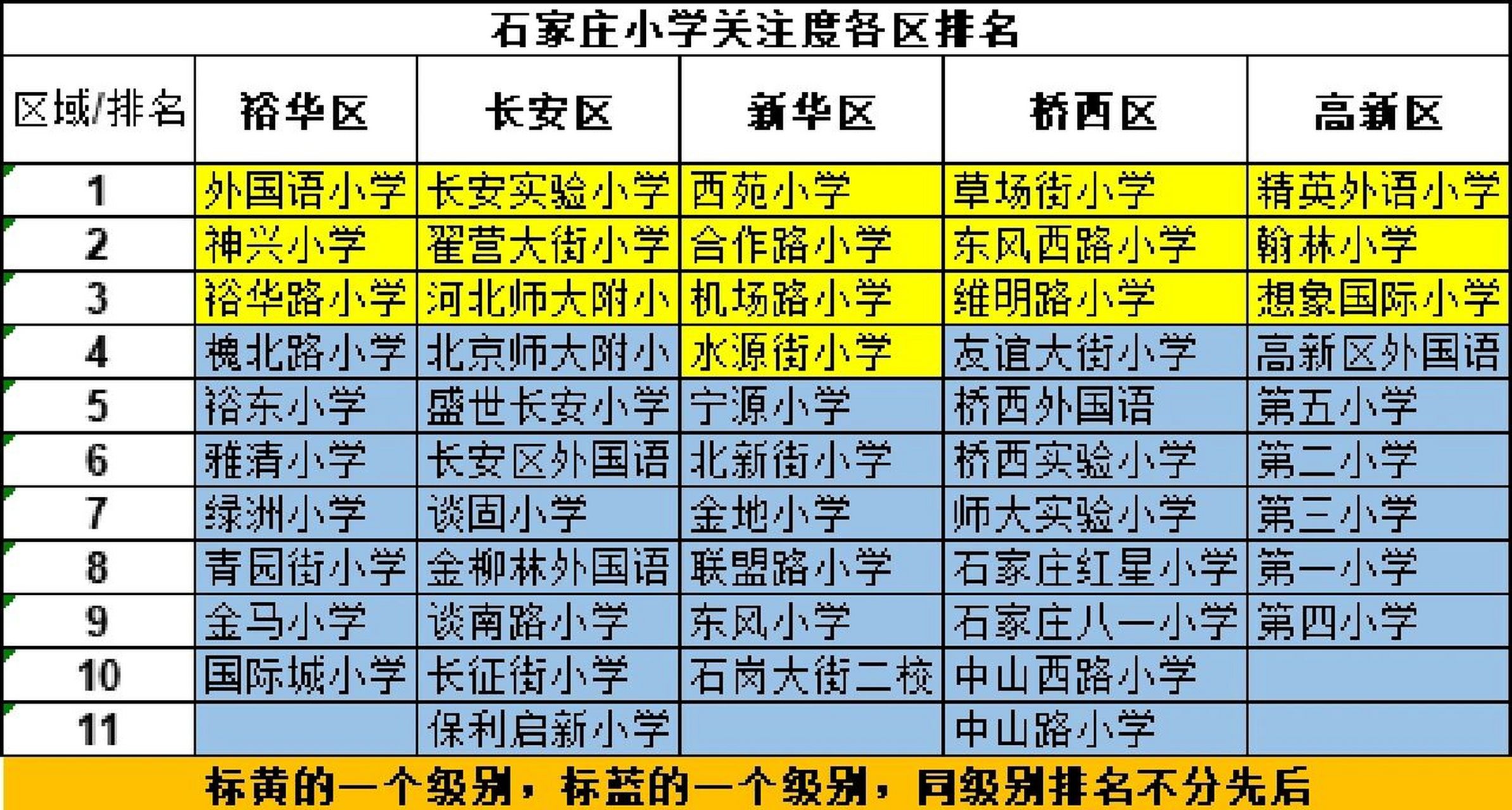 石家庄小学最新排名总览