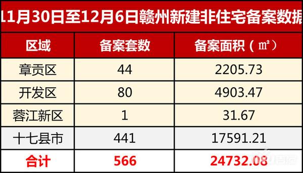 赣县区房价动态更新，市场分析、趋势预测与未来展望