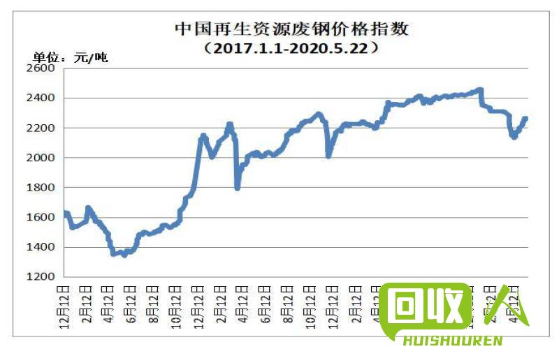 废旧铜线价格行情最新解析