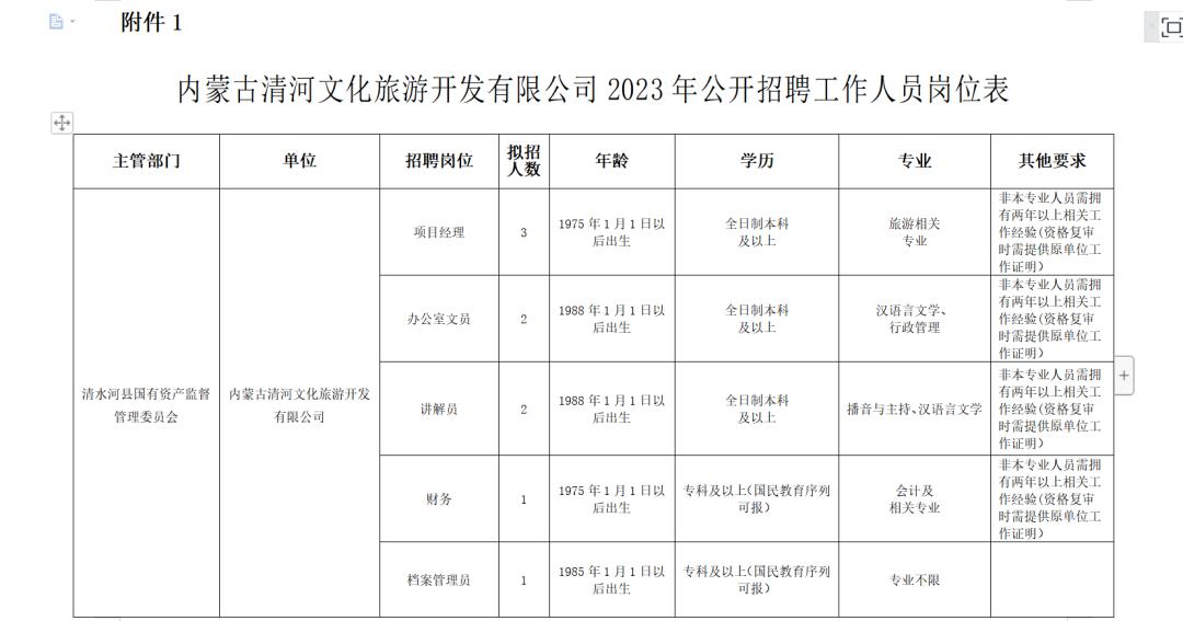 清河县招聘动态更新与人才市场分析报告