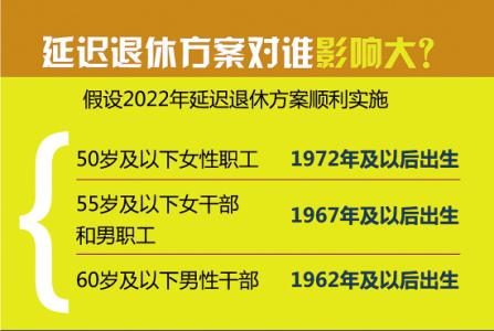 深圳退休年龄最新规定，变化及适应策略