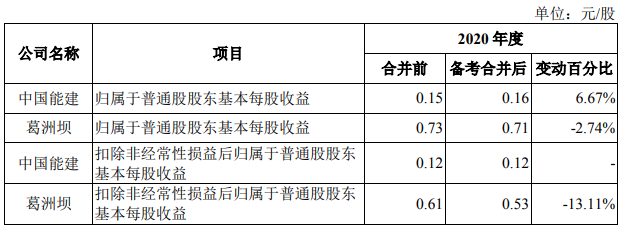 硅碳棒等产品 第146页