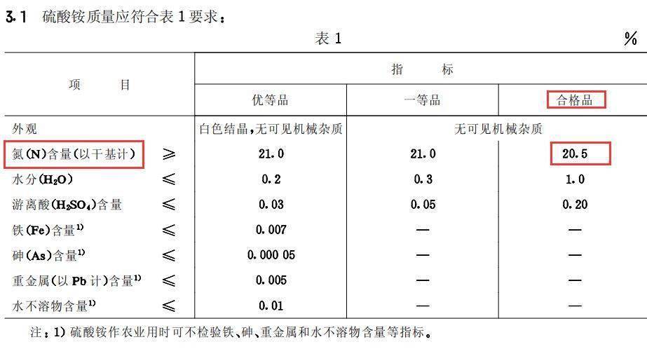 硫酸铵最新国家标准概述