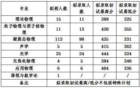 吉林大学考研最新消息全面解读与分析