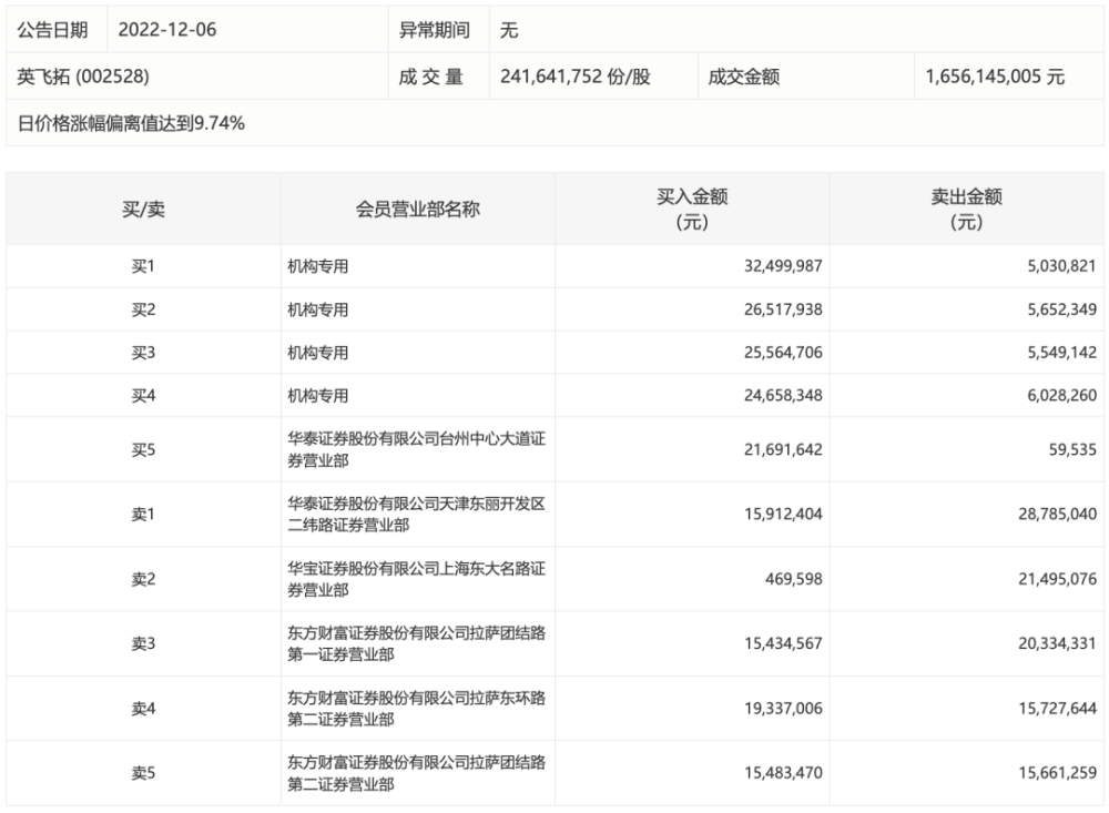 英飞拓股票最新消息综合概述