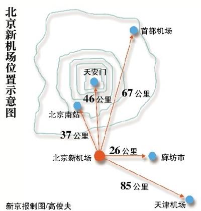 首都第二机场最新动态全面解析