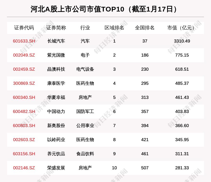 老白干股票最新消息深度解读