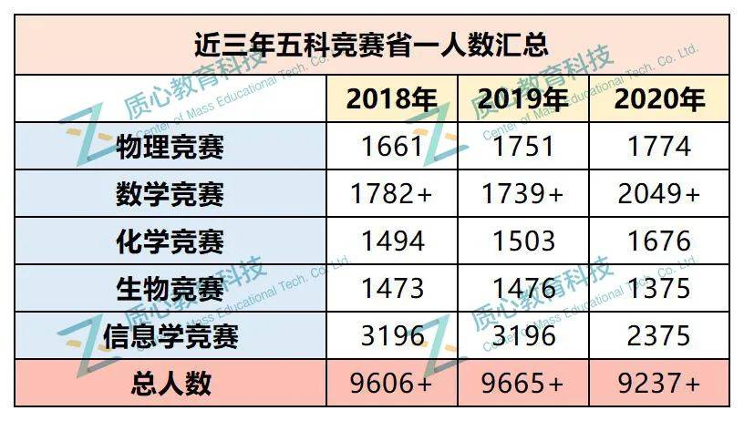 新澳好彩免费资料查询郢中白雪｜数据解释说明规划