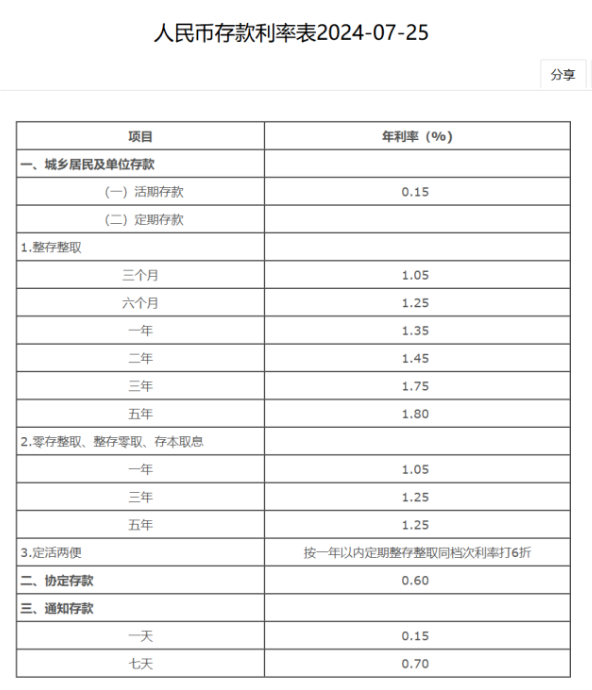 甘肃银行最新存款利率解读与预测分析