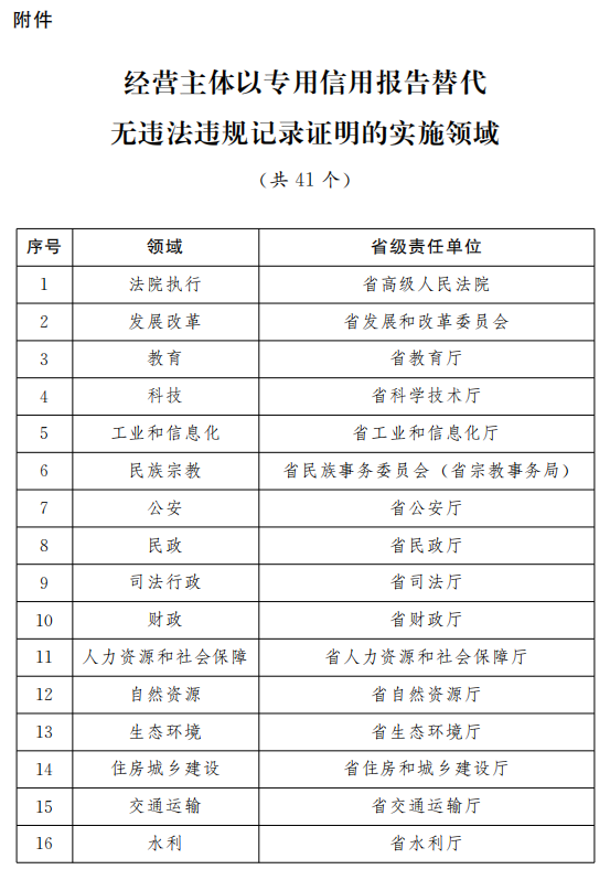 人心无由多变 第2页