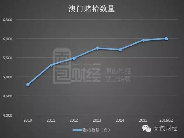 澳门彩历史开奖结果走势图｜数据解释说明规划