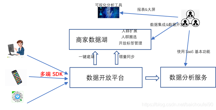 落阳一地的殇 第2页