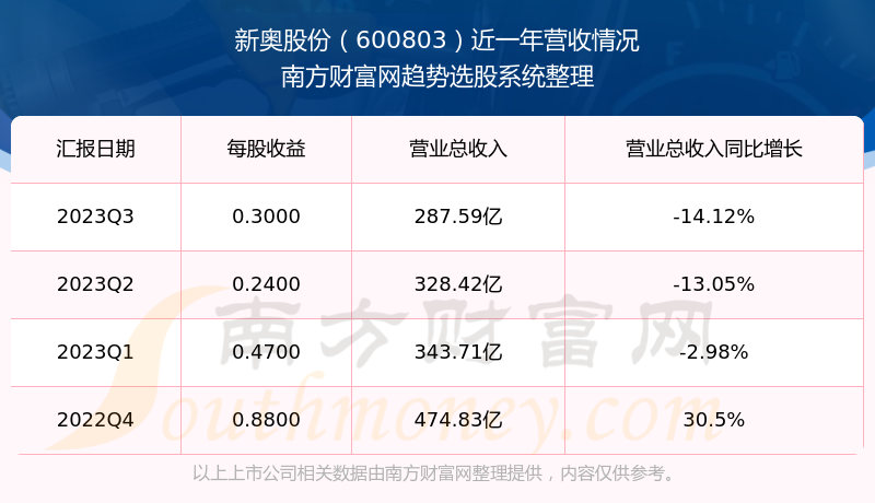 新奥精准资料免费大全｜统计解答解释落实