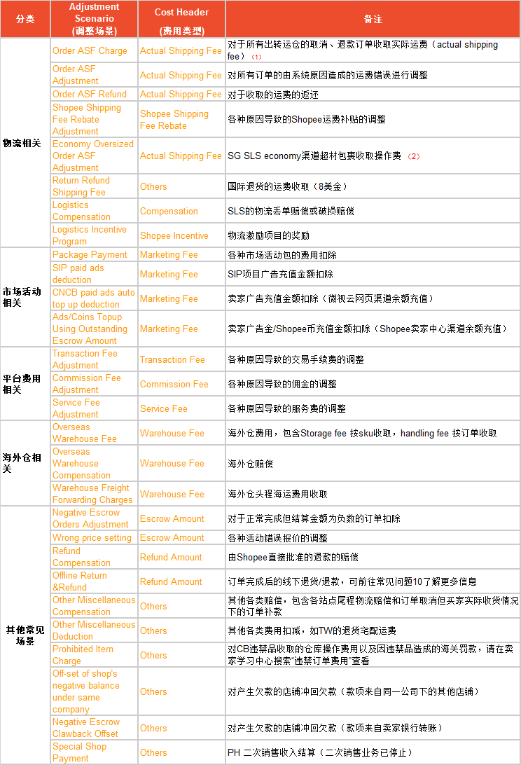 新澳精准资料免费大全,收益成语分析落实_nShop28.97