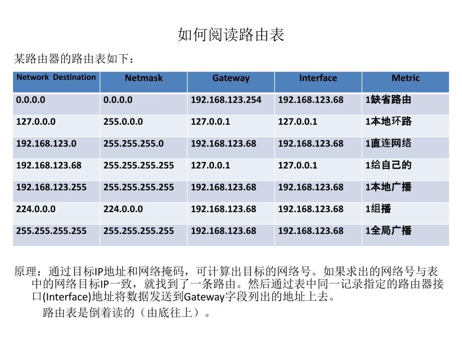 最新路由表解析，掌握网络连接的脉搏之道