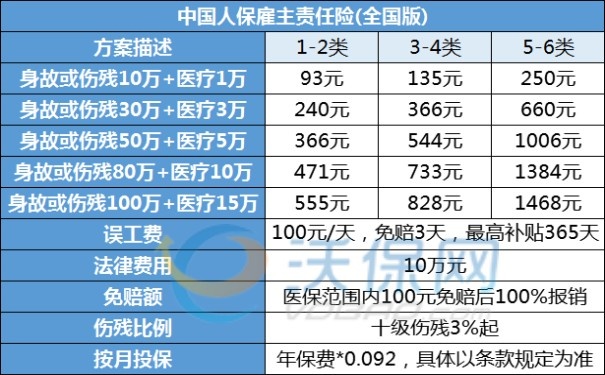 最新保险费率变化及其影响解析