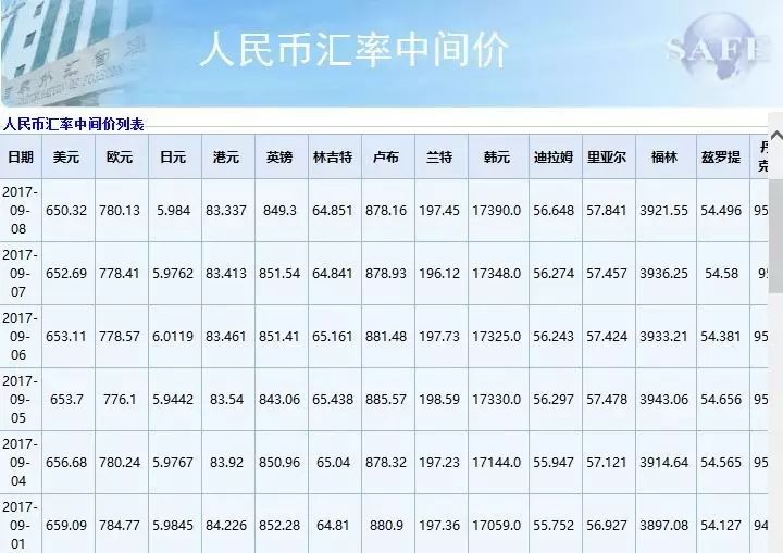 全球货币市场动态解析，最新外汇牌价一览