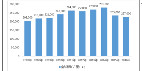 硅碳管 第99页