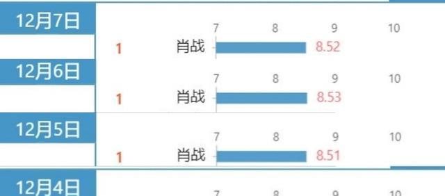 澳门一肖100准免费,实地数据验证策略_试用版98.380