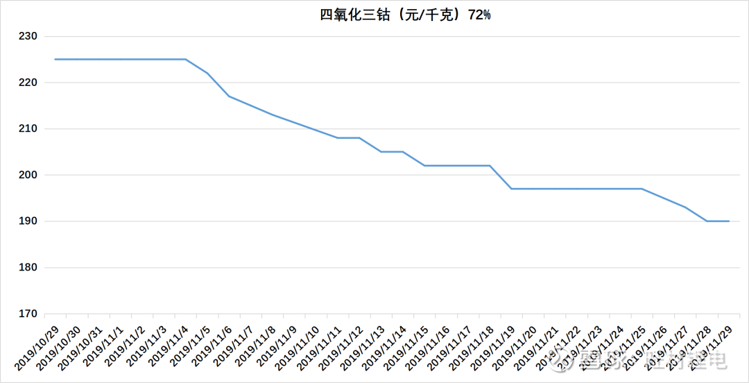 钴最新价格走势图及市场趋势分析与预测报告