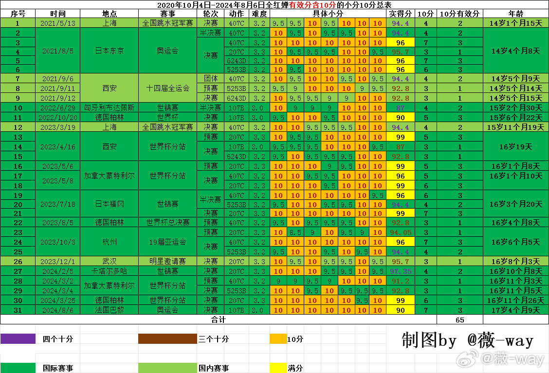 新澳天天开奖资料,数据驱动决策执行_4K76.281