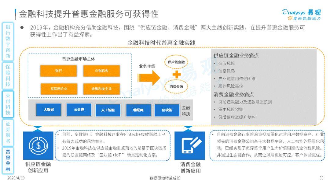 可溯金融最新消息深度解读