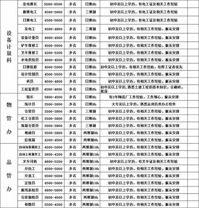 藤县人才网最新招聘动态，开启人才招聘新篇章