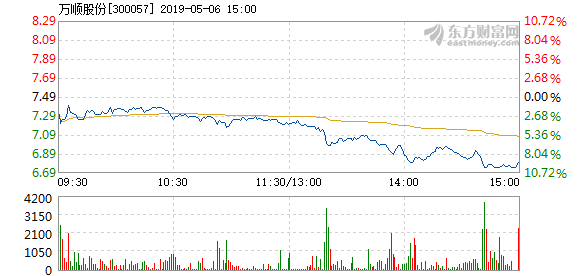 万顺股份最新动态全面解读