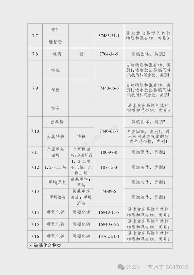 最新易制毒化学品目录及严格管理与监管措施