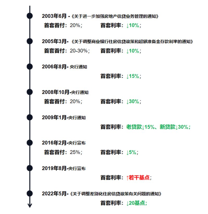 独特之蕞