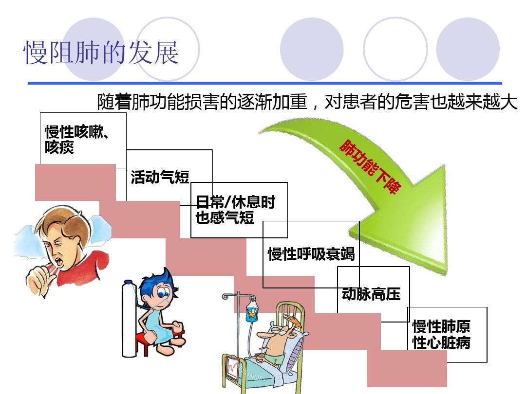 慢阻肺最新三联药物概览介绍