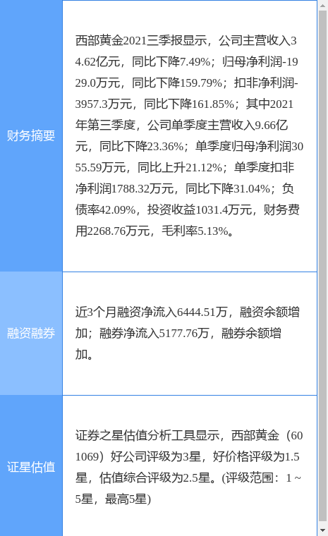 西部黄金未来发展战略蓝图揭晓，最新公告揭示发展轨迹与动向