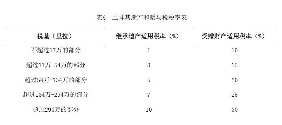 最新交税标准，理解并适应新的税收体系