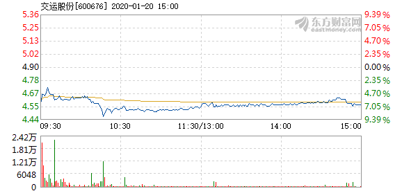 交运股份最新消息全面解读