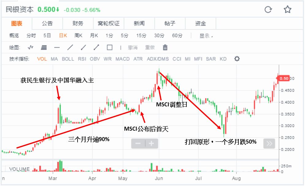 民银资本最新消息全面解读与分析