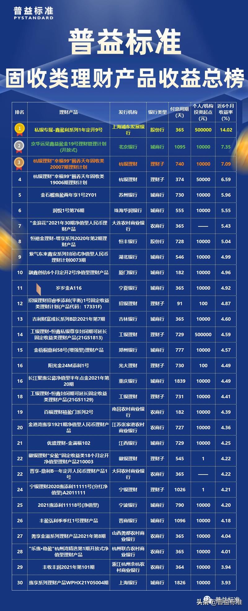 最新理财产品收益排行深度解析与对比