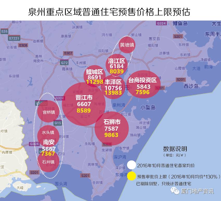 泉州房价走势最新消息，市场分析与未来预测