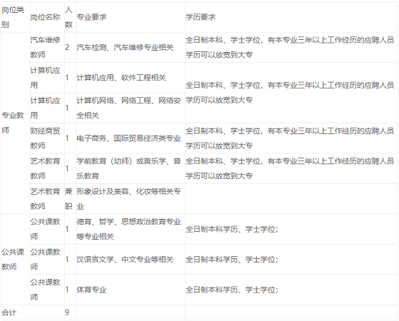 宜春招聘网最新招聘信息汇总