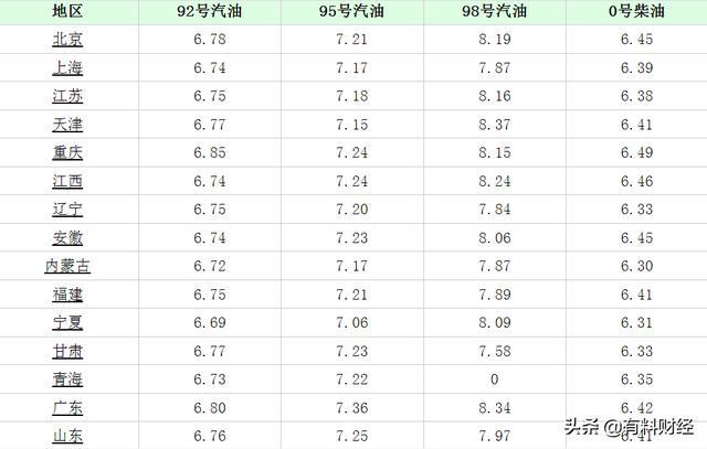 四川92号汽油最新价格动态解析