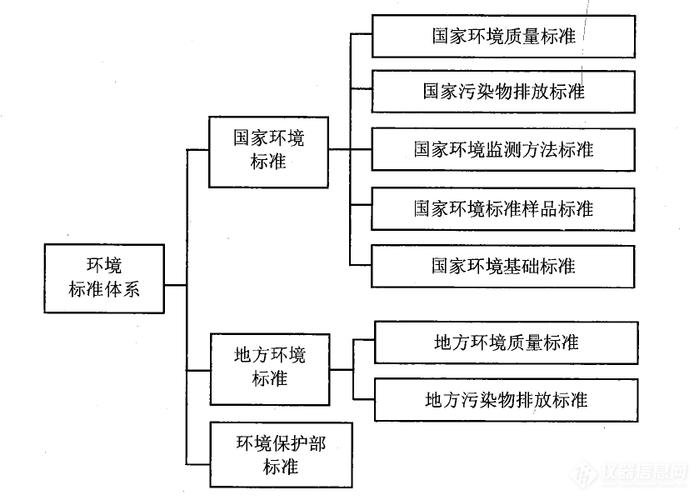 环境管理体系标准最新版及其应用实践