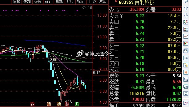 百利科技股票最新消息全面解读