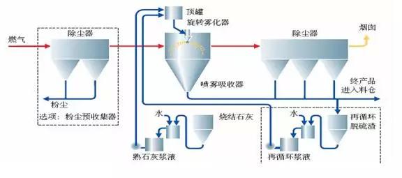 最新脱硫技术，实现环保与经济效益双赢的关键战略