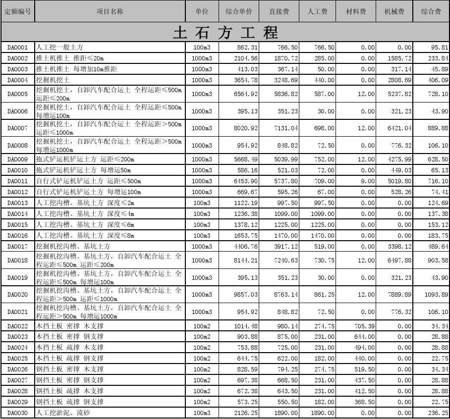 最新计价定额，引领行业变革的关键要素