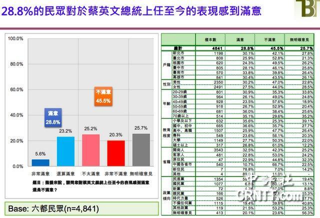 台北最新民调揭示民众心声，未来趋势浮出水面