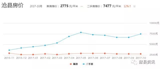 献县房价动态更新，市场走势、影响因素及前景展望