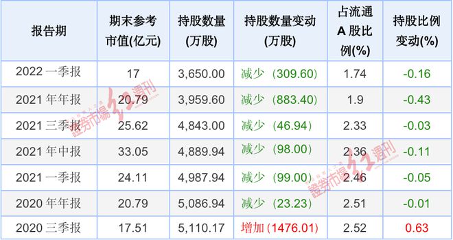 牛散最新持仓揭秘，洞悉未来投资风向标