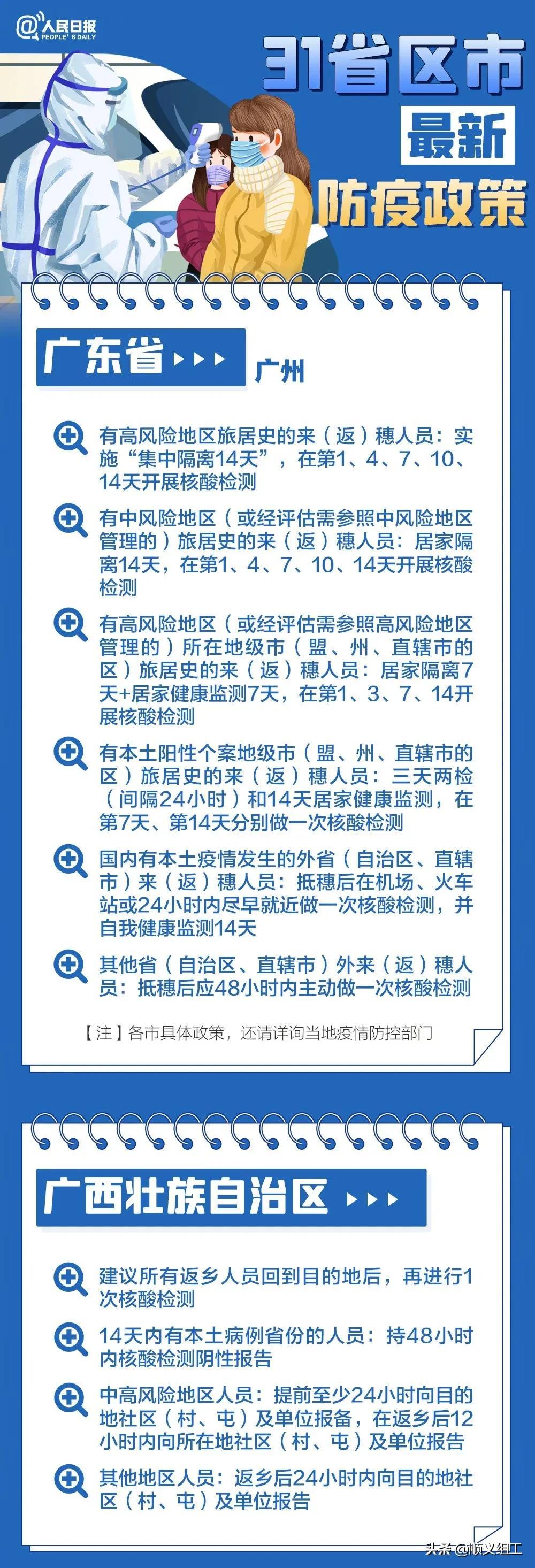 全国31省市返乡政策解读汇总