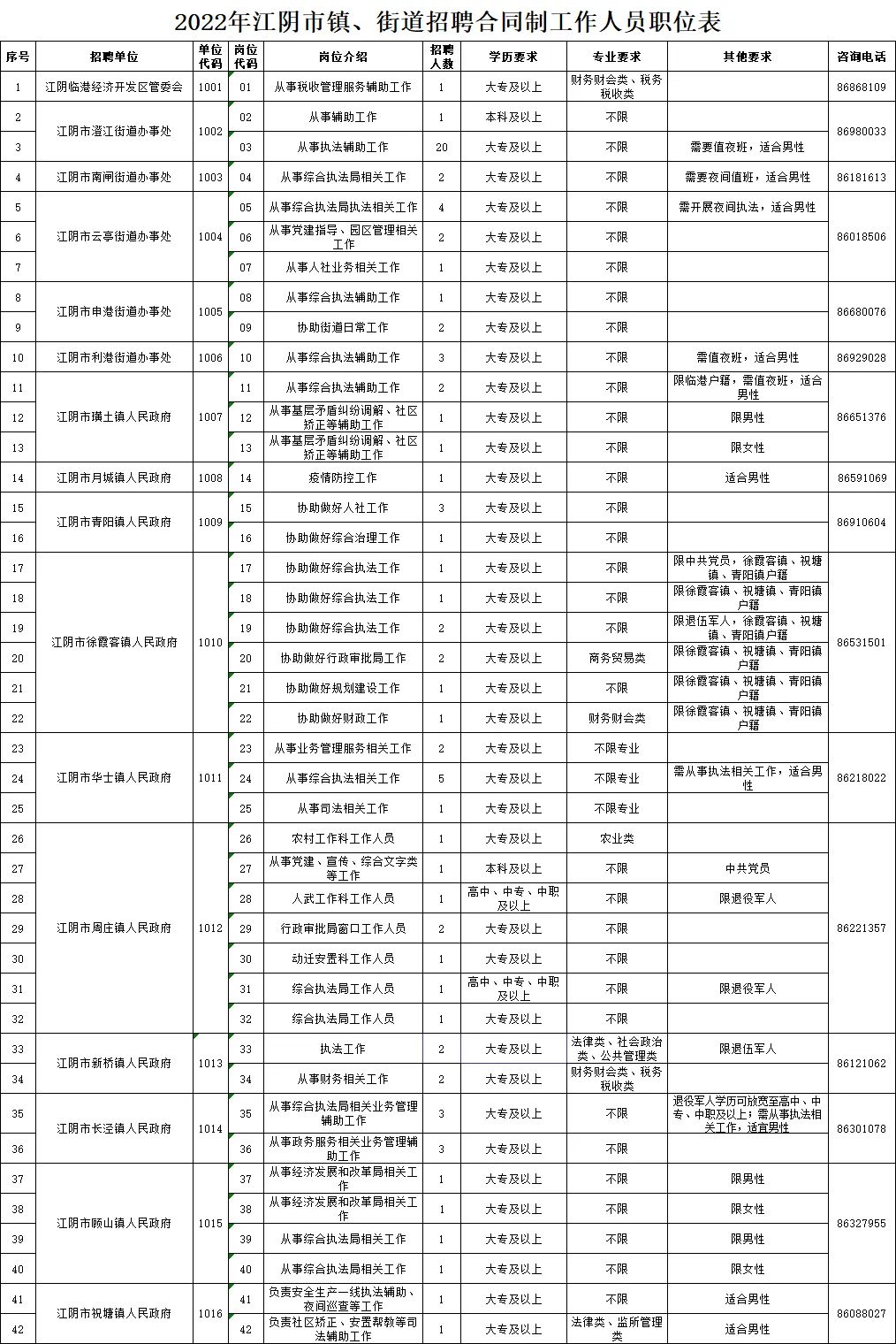 松原江南最新招聘动态与职业机遇展望